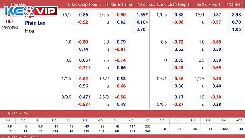 Nắm bắt rõ về các tỷ lệ kèo nhà cái