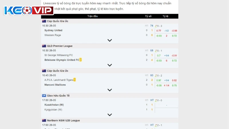 Chuyên mục Live Score Keonhacai có gì?